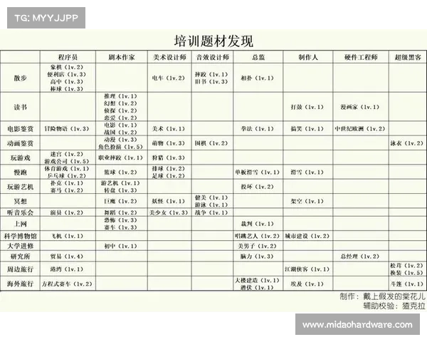 游戏发展国.攻略,游戏发展国攻略搭配前期:游戏发展国进阶指南:打造游戏帝国 游戏发展国.攻略,游戏发展国攻略搭配前期:游戏发展国进阶指南:打造游戏帝国