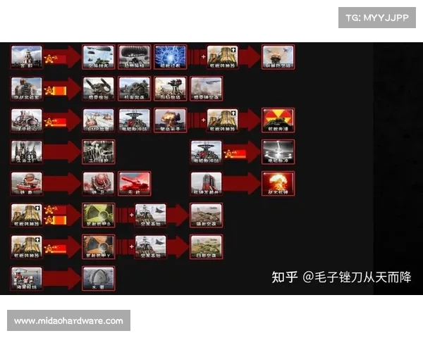 红警智慧战术:引诱入侵者自动发起攻击 红警智慧战术:引诱入侵者自动发起攻击